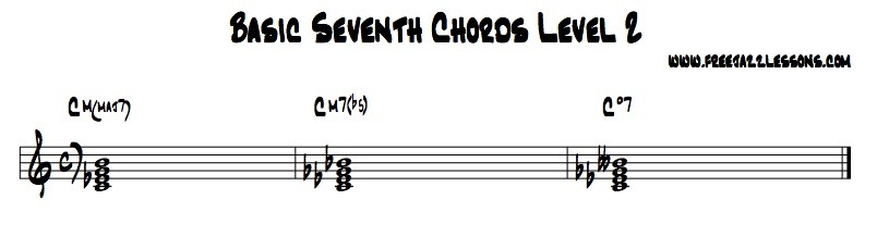 7th-piano-chords