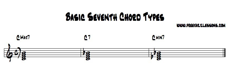 7th chords