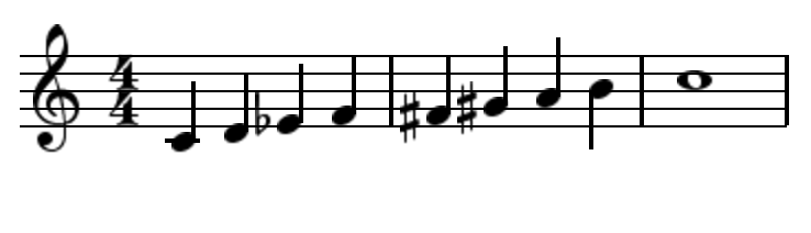 Jazz Symmetrical Scales