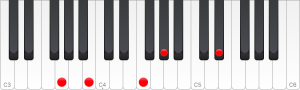 chord extensions