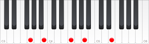 chord extensions