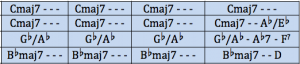songs in phrygian mode