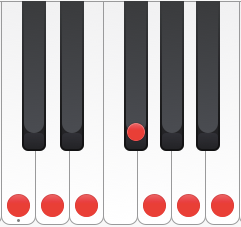 jazz pentatonic scale