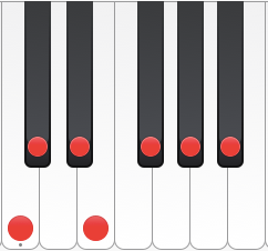 jazz pentatonic scale