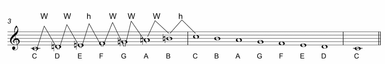 piano chord theory