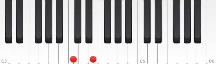 piano chord theory