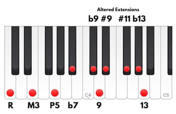 piano chord theory