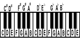 piano chord theory