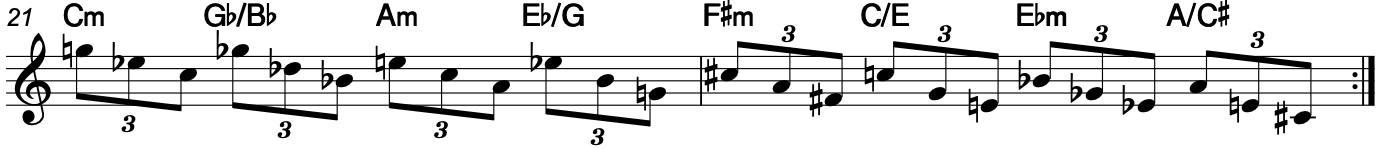 diminished scales