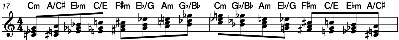 diminished scales