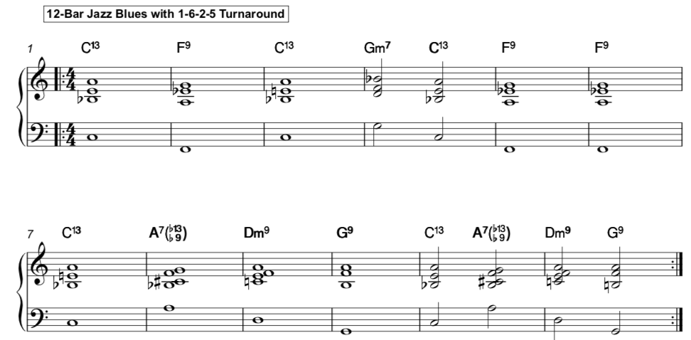 jazz chord progressions