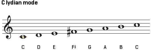 lydian mode