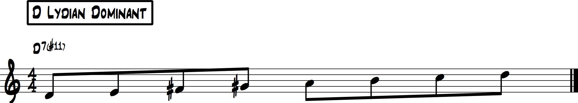 gospel piano chords